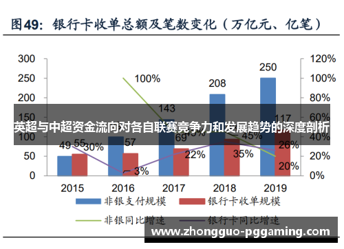英超与中超资金流向对各自联赛竞争力和发展趋势的深度剖析