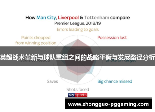 英超战术革新与球队重组之间的战略平衡与发展路径分析