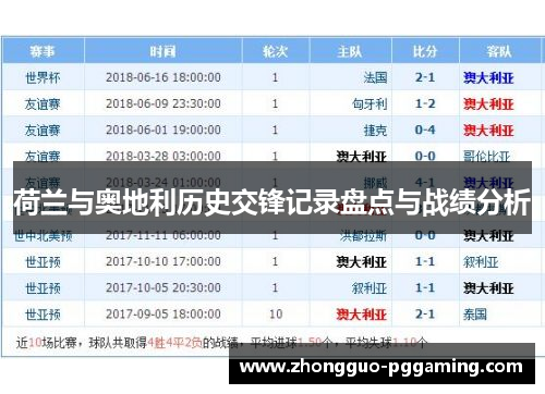荷兰与奥地利历史交锋记录盘点与战绩分析