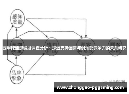 西甲球迷忠诚度调查分析：球迷支持因素与俱乐部竞争力的关系研究