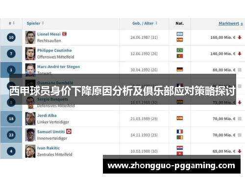 西甲球员身价下降原因分析及俱乐部应对策略探讨