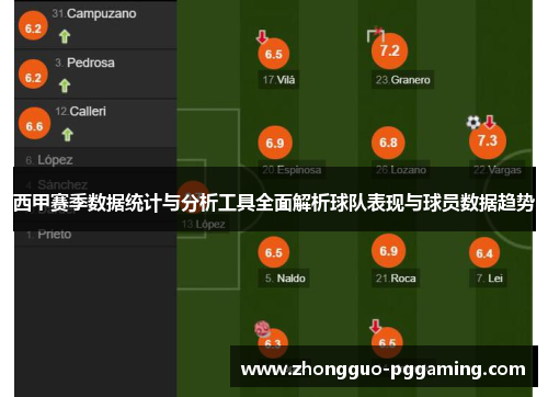 西甲赛季数据统计与分析工具全面解析球队表现与球员数据趋势