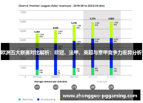欧洲五大联赛对比解析：欧冠、法甲、英超与意甲竞争力差异分析