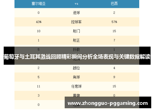 葡萄牙与土耳其激战回顾精彩瞬间分析全场表现与关键数据解读 葡萄牙与土耳其激战回顾精彩瞬间分析全场表现与关键数据解读