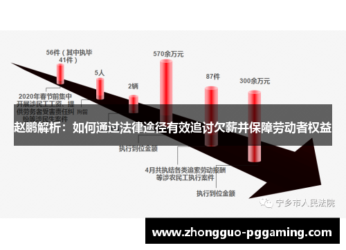 赵鹏解析：如何通过法律途径有效追讨欠薪并保障劳动者权益