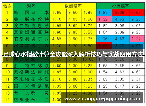 足球心水指数计算全攻略深入解析技巧与实战应用方法