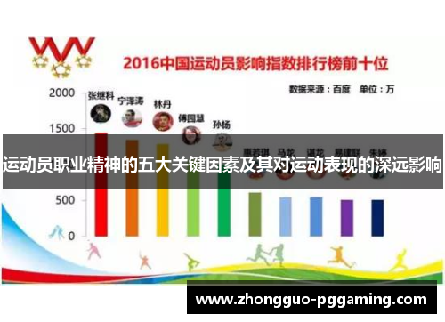 运动员职业精神的五大关键因素及其对运动表现的深远影响
